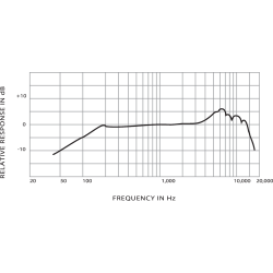 SM57-LCE - SHURE