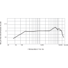 SSE SM57-LCE